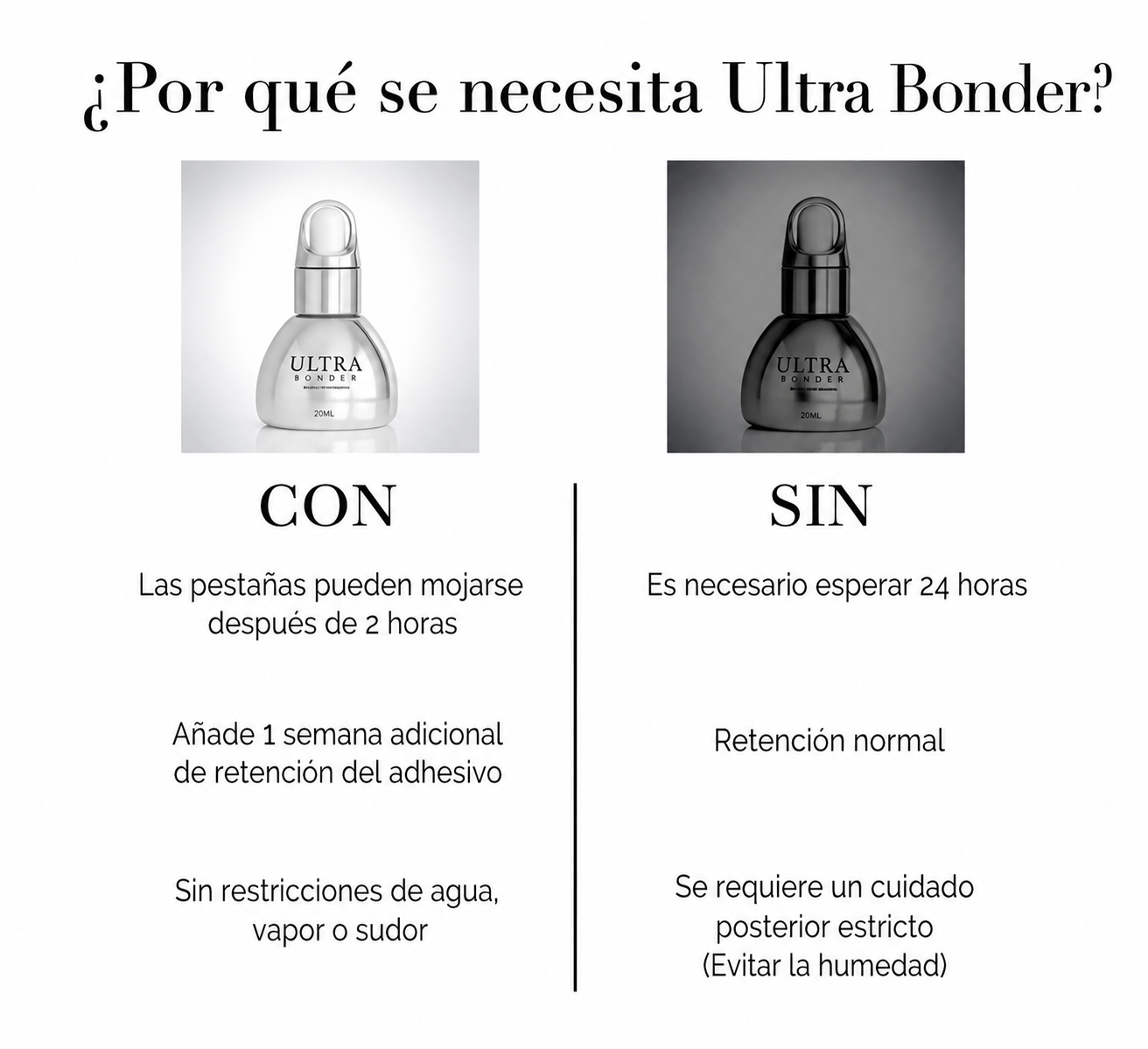 Ultra Bonder Dlux Professional 20 ml